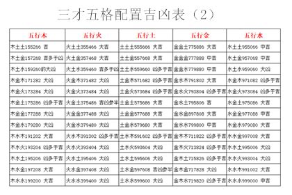 姓名三才五行|五格剖象法：三才五格最佳配置表